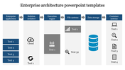 Slide showcasing enterprise architecture with a horizontal process flow diagram featuring three sections with icons.