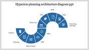 Hyperion Planning Architecture Diagram for PPT Presentations