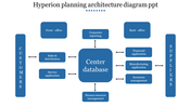 Hyperion Planning Architecture Diagram PPT Slide Design