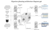 Architecture diagram of hyperion showing server, database, and data flow connections in gray color theme.