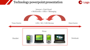 Technology PowerPoint Presentation for Cutting-Edge Topics