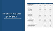 Financial Analysis PPT Template & Google Slides Presentation