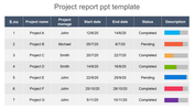 Report slide with a table showing project information and color-coded bars at the desription column.