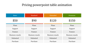 Affordable PowerPoint Table Animation Presentation Template