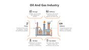 Diagram of the oil and gas industry slide featuring key components from storage to pump with icons and text description.