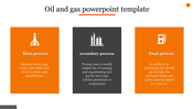 Oil and gas template with three sections: Main process, secondary process, and final process. Each has icons and a text box.