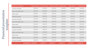 Download Financial Presentation Template & Google Slides