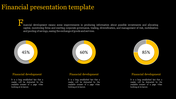 Financial Presentation Template and Google Slides - Dark Theme