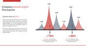 Our Predesigned Company Annual Report PowerPoint