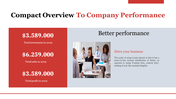 74017-company-annual-report-powerpoint-presentation-12