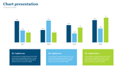 Affordable Chart Presentation PPT and Google Slides Template Designs