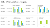 Incredible KPI Presentation PowerPoint Template Design