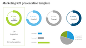 Four colored circular progress, one is higlighted in a box with a pie chart, and a bar chart labelled with sections.