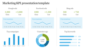 Engaging and Exciting KPI Presentation Template Themes