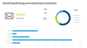 Email marketing PowerPoint slide showing 10,000 emails sent, a donut chart of engagement metrics, and a bar chart breakdown.