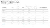 Slide showing company performance metrics in a table, with colored arrows in the PI trends column.