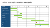 Gantt chart with green bars representing product launch tasks, on a white grid, with a blue side bar.