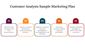 74419-customer-analysis-sample-marketing-plan-07