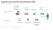 Comparison Logistics PowerPoint Presentation Slide