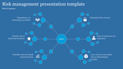 Logistics Risk Management Presentation Template