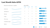 74473-marketing-and-sales-kpis-powerpoint-template-06