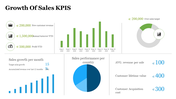 74473-marketing-and-sales-kpis-powerpoint-template-07