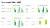 74473-marketing-and-sales-kpis-powerpoint-template-08