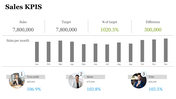 74473-marketing-and-sales-kpis-powerpoint-template-13