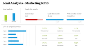 74473-marketing-and-sales-kpis-powerpoint-template-20