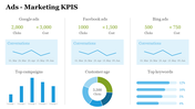 74473-marketing-and-sales-kpis-powerpoint-template-21