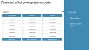 Cause and effect powerpoint template