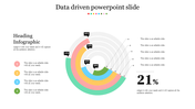 Concentric circular infographic with five clorful segments, each showing percentages with four numbered captions.