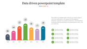 Data driven slide featuring a colorful bar graph representing statistics from 2010 to 2016, with accompanying text.