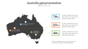 Infographic Australia PPT Presentation