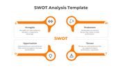 Incredible SWOT Analysis PowerPoint And Google Slides