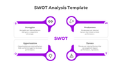 Optimize SWOT Analysis PowerPoint And Google Slides