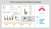 Project management dashboard with charts for budget, progress, risks, workload, and projected launch date and icons.