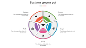 Best Business Process PPT Template with Five Nodes