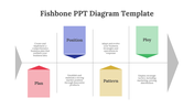 74793-free-fishbone-diagram-template-07