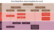 Flowchart template with three colorful stages—investigate, diagnose, resolve—guiding troubleshooting steps for system issues.