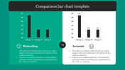 A split layout with green and white, each displaying a bar chart, with icons and text below.