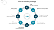 Circular diagram with eight segments outlining Nike’s marketing strategy, with text placeholders around the central  logo.