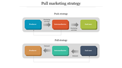 Pull Marketing Strategy PowerPoint Template & Google Slides