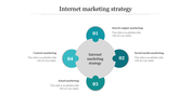 Internet Marketing  Strategy PPT Template