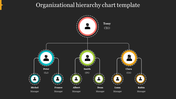 Hierarchy chart slide representing company structure, with CEO leading three departments headed by CLO, CFO, and COO.