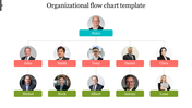 Organizational chart with photos and colored boxes representing individuals in a hierarchical structure.