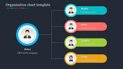 Organization chart with four colored nodes for team members branching from a central blue node on a dark background.