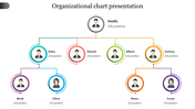 Flowchart with colored circles linking job positions, central figure at top, each containing image placeholders.