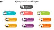 Colorful organizational chart depicting job positions in a company, with ovals in various colors.