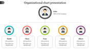 Fantastic Organizational Chart Presentation Template Slides